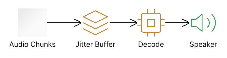 TTS Audio Playback Pipeline